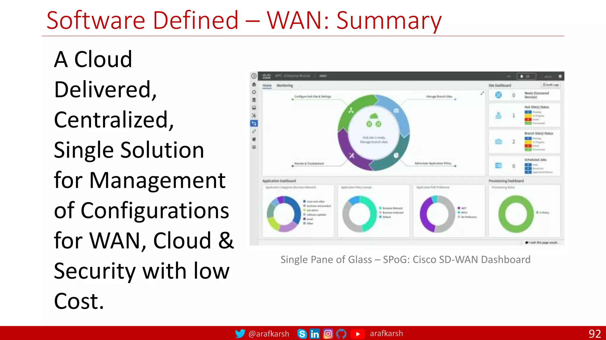 @arafkarsh arafkarsh
Software Defined – WAN: Summary
92
A Cloud
Delivered,
Centralized,
Single Solution
for Management
of Configurations
for WAN, Cloud &
Security with low
Cost.
Single Pane of Glass – SPoG: Cisco SD-WAN Dashboard
 