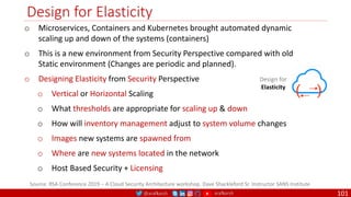 @arafkarsh arafkarsh
Design for Elasticity
101
Source: RSA Conference 2019 – A Cloud Security Architecture workshop. Dave Shackleford Sr. Instructor SANS Institute
o Microservices, Containers and Kubernetes brought automated dynamic
scaling up and down of the systems (containers)
o This is a new environment from Security Perspective compared with old
Static environment (Changes are periodic and planned).
o Designing Elasticity from Security Perspective
o Vertical or Horizontal Scaling
o What thresholds are appropriate for scaling up & down
o How will inventory management adjust to system volume changes
o Images new systems are spawned from
o Where are new systems located in the network
o Host Based Security + Licensing
Design for
Elasticity
 