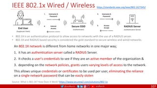 @arafkarsh arafkarsh
IEEE 802.1x Wired / Wireless
107
Source: What is 802.1X? How Does it Work? https://www.securew2.com/solutions/802-1x
https://standards.ieee.org/ieee/802.1X/7345/
• 802.1X is an authentication protocol to allow access to networks with the use of a RADIUS server.
• 802.1X and RADIUS based security is considered the gold standard to secure wireless and wired networks.
An 802.1X network is different from home networks in one major way;
1. it has an authentication server called a RADIUS Server.
2. It checks a user's credentials to see if they are an active member of the organization &
3. depending on the network policies, grants users varying levels of access to the network.
This allows unique credentials or certificates to be used per user, eliminating the reliance
on a single network password that can be easily stolen
 