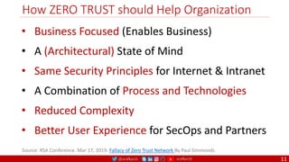 @arafkarsh arafkarsh
How ZERO TRUST should Help Organization
11
• Business Focused (Enables Business)
• A (Architectural) State of Mind
• Same Security Principles for Internet & Intranet
• A Combination of Process and Technologies
• Reduced Complexity
• Better User Experience for SecOps and Partners
Source: RSA Conference. Mar 17, 2019: Fallacy of Zero Trust Network By Paul Simmonds
 