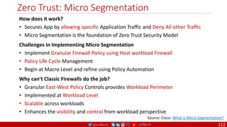 @arafkarsh arafkarsh
Zero Trust: Micro Segmentation
112
Source: Cisco: What is Micro Segmentation?
How does it work?
• Secures App by allowing specific Application Traffic and Deny All other Traffic
• Micro Segmentation is the foundation of Zero Trust Security Model
Challenges in Implementing Micro Segmentation
• Implement Granular Firewall Policy using Host workload Firewall
• Policy Life Cycle Management
• Begin at Macro Level and refine using Policy Automation
Why can’t Classic Firewalls do the job?
• Granular East-West Policy Controls provides Workload Perimeter
• Implemented at Workload Level
• Scalable across workloads
• Enhances the visibility and control from workload perspective
 