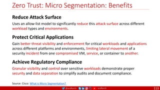 @arafkarsh arafkarsh
Zero Trust: Micro Segmentation: Benefits
113
Source: Cisco: What is Micro Segmentation?
Reduce Attack Surface
Uses an allow-list model to significantly reduce this attack surface across different
workload types and environments.
Protect Critical Applications
Gain better threat visibility and enforcement for critical workloads and applications
across different platforms and environments, limiting lateral movement of a
security incident from one compromised VM, service, or container to another.
Achieve Regulatory Compliance
Granular visibility and control over sensitive workloads demonstrate proper
security and data separation to simplify audits and document compliance.
 