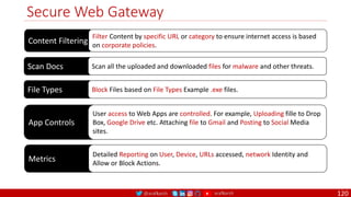 @arafkarsh arafkarsh
Secure Web Gateway
120
Content Filtering
Filter Content by specific URL or category to ensure internet access is based
on corporate policies.
Scan Docs Scan all the uploaded and downloaded files for malware and other threats.
File Types Block Files based on File Types Example .exe files.
App Controls
User access to Web Apps are controlled. For example, Uploading fille to Drop
Box, Google Drive etc. Attaching file to Gmail and Posting to Social Media
sites.
Metrics
Detailed Reporting on User, Device, URLs accessed, network Identity and
Allow or Block Actions.
 