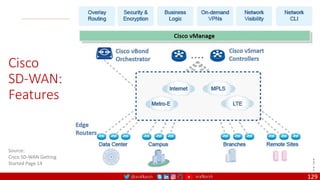 @arafkarsh arafkarsh
Cisco
SD-WAN:
Features
129
Source:
Cisco SD-WAN Getting
Started Page 14
 