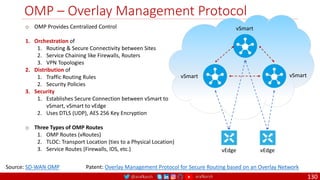 @arafkarsh arafkarsh
OMP – Overlay Management Protocol
130
o OMP Provides Centralized Control
1. Orchestration of
1. Routing & Secure Connectivity between Sites
2. Service Chaining like Firewalls, Routers
3. VPN Topologies
2. Distribution of
1. Traffic Routing Rules
2. Security Policies
3. Security
1. Establishes Secure Connection between vSmart to
vSmart, vSmart to vEdge
2. Uses DTLS (UDP), AES 256 Key Encryption
o Three Types of OMP Routes
1. OMP Routes (vRoutes)
2. TLOC: Transport Location (ties to a Physical Location)
3. Service Routes (Firewalls, IDS, etc.) vEdge vEdge
vSmart vSmart
vSmart
Patent: Overlay Management Protocol for Secure Routing based on an Overlay Network
Source: SD-WAN OMP
 