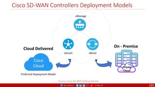 @arafkarsh arafkarsh
Cisco SD-WAN Controllers Deployment Models
133
Source: Cisco SD-WAN Getting Started
vSmart
vManage
vBond
On - Premise
Private
Cloud
Cisco
Cloud
Preferred Deployment Model
Cloud Delivered
 
