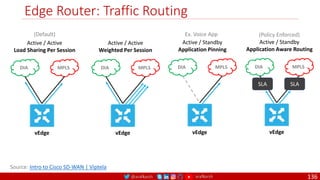 @arafkarsh arafkarsh
Edge Router: Traffic Routing
136
MPLS
DIA
Source: Intro to Cisco SD-WAN | Viptela
Active / Active
Load Sharing Per Session
(Default)
vEdge
MPLS
DIA
Active / Active
Weighted Per Session
vEdge
MPLS
DIA
Active / Standby
Application Pinning
vEdge
Ex. Voice App
MPLS
DIA
Active / Standby
Application Aware Routing
(Policy Enforced)
vEdge
SLA SLA
 
