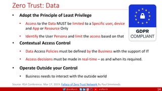 @arafkarsh arafkarsh
Zero Trust: Data
14
• Adopt the Principle of Least Privilege
• Access to the Data MUST be limited to a Specific user, device
and App or Resource Only
• Identify the User Persona and limit the access based on that
Source: RSA Conference. Mar 17, 2019: Fallacy of Zero Trust Network By Paul Simmonds
• Contextual Access Control
• Data Access Policies must be defined by the Business with the support of IT
• Access decisions must be made in real-time – as and when its required.
• Operate Outside your Control
• Business needs to interact with the outside world
 