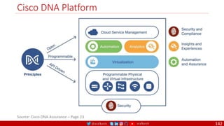 @arafkarsh arafkarsh
Cisco DNA Platform
142
Source: Cisco DNA Assurance – Page 23
 