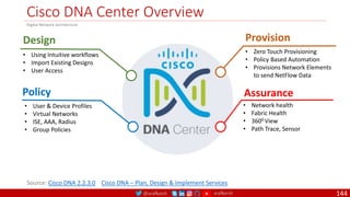 @arafkarsh arafkarsh
Cisco DNA Center Overview
144
Digital Network Architecture
• Using Intuitive workflows
• Import Existing Designs
• User Access
Design
• User & Device Profiles
• Virtual Networks
• ISE, AAA, Radius
• Group Policies
Policy
• Zero Touch Provisioning
• Policy Based Automation
• Provisions Network Elements
to send NetFlow Data
Provision
• Network health
• Fabric Health
• 3600 View
• Path Trace, Sensor
Assurance
Source: Cisco DNA 2.2.3.0 Cisco DNA – Plan, Design & Implement Services
 