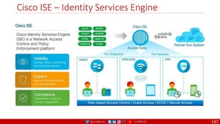 @arafkarsh arafkarsh
Cisco ISE – Identity Services Engine
147
 
