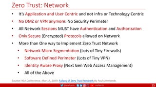 @arafkarsh arafkarsh
Zero Trust: Network
15
• It’s Application and User Centric and not Infra or Technology Centric
• No DMZ or VPN anymore: No Security Perimeter
• All Network Sessions MUST have Authentication and Authorization
• Only Secure (Encrypted) Protocols allowed on Network
• More than One way to Implement Zero Trust Network
• Network Micro Segmentation (Lots of Tiny Firewalls)
• Software Defined Perimeter (Lots of Tiny VPN)
• Identity Aware Proxy (Next Gen Web Access Management)
• All of the Above
Source: RSA Conference. Mar 17, 2019: Fallacy of Zero Trust Network By Paul Simmonds
 
