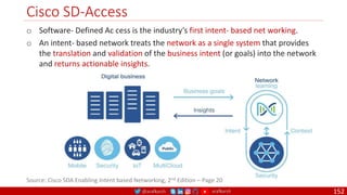 @arafkarsh arafkarsh
Cisco SD-Access
152
Source: Cisco SDA Enabling Intent based Networking, 2nd Edition – Page 20
o Software- Defined Ac cess is the industry’s first intent- based net working.
o An intent- based network treats the network as a single system that provides
the translation and validation of the business intent (or goals) into the network
and returns actionable insights.
 