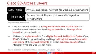 @arafkarsh arafkarsh
Cisco SD-Access Layers
154
SDA Fabric Physical and logical network for warding infrastructure
DNA Center
Automation, Policy, Assurance and Integration
Infrastructure
Digital Network Architecture
o Cisco’s SD-Access solution is a programmable network architecture that
provides software-based policy and segmentation from the edge of the
network to the applications.
o SD-Access is implemented via Cisco Digital Network Architecture Center (Cisco
DNA Center) which provides design settings, policy definition and automated
provisioning of the network elements, as well as assurance analytics for an
intelligent wired and wire less net work.
Source: Cisco SDA Enabling Intent based Networking, 2nd Edition – Page 32
 
