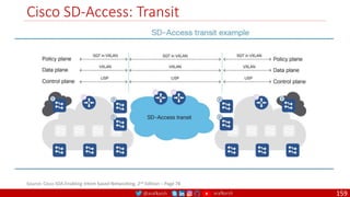 @arafkarsh arafkarsh
Cisco SD-Access: Transit
159
Source: Cisco SDA Enabling Intent based Networking, 2nd Edition – Page 78
 