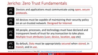 @arafkarsh arafkarsh
Jericho: Zero Trust Fundamentals
16
JFC
#4
Devices and applications must communicate using open, secure
protocols.
JFC
#5
All devices must be capable of maintaining their security policy
on an un-trusted network. Designed for Internet
JFC
#6
All people, processes, and technology must have declared and
transparent levels of trust for any transaction to take place.
Multiple trust attributes (user, device, location, app etc)
JFC
#11
By default, Data must be appropriately secured when stored, in
transit, and in use.
Source: Jericho Forum Commandments v1.2 May 2007: https://collaboration.opengroup.org/jericho/commandments_v1.2.pdf
 