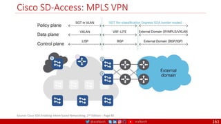 @arafkarsh arafkarsh
Cisco SD-Access: MPLS VPN
161
Source: Cisco SDA Enabling Intent based Networking, 2nd Edition – Page 80
 