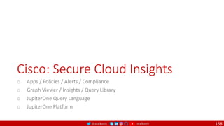 @arafkarsh arafkarsh
Cisco: Secure Cloud Insights
o Apps / Policies / Alerts / Compliance
o Graph Viewer / Insights / Query Library
o JupiterOne Query Language
o JupiterOne Platform
168
 