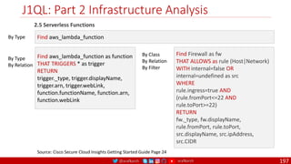 @arafkarsh arafkarsh
J1QL: Part 2 Infrastructure Analysis
197
2.5 Serverless Functions
Source: Cisco Secure Cloud Insights Getting Started Guide Page 24
Find aws_lambda_function
By Type
Find aws_lambda_function as function
THAT TRIGGERS * as trigger
RETURN
trigger._type, trigger.displayName,
trigger.arn, trigger.webLink,
function.functionName, function.arn,
function.webLink
By Type
By Relation
Find Firewall as fw
THAT ALLOWS as rule (Host|Network)
WITH internal=false OR
internal=undefined as src
WHERE
rule.ingress=true AND
(rule.fromPort<=22 AND
rule.toPort>=22)
RETURN
fw._type, fw.displayName,
rule.fromPort, rule.toPort,
src.displayName, src.ipAddress,
src.CIDR
By Class
By Relation
By Filter
 