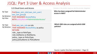 @arafkarsh arafkarsh
J1QL: Part 3 User & Access Analysis
200
3.2 Cloud Users and Access
Source: Jupiter One Documentation – Page 15
Find (aws_iam_role|aws_iam_user|
aws_iam_group)
THAT ASSIGNED AccessPolicy
WITH policyName='AdministratorAccess'
Find aws_iam_role as role
THAT ASSIGNED AccessPolicy as policy
RETURN
role._type as RoleType,
role.roleName as RoleName,
policy._type as PolicyType,
policy.policyName as PolicyName
By Type
By Relation
By Filter
Examples in this section require an identity provider integration
Who has been assigned full Administrator
access in AWS?
Which IAM roles are assigned which IAM
policies?
By Type
By Relation
 