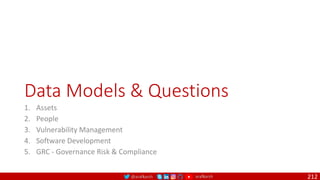 @arafkarsh arafkarsh
Data Models & Questions
1. Assets
2. People
3. Vulnerability Management
4. Software Development
5. GRC - Governance Risk & Compliance
212
 
