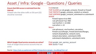 @arafkarsh arafkarsh
Asset / Infra: Google - Questions / Queries
216
Ensure that SSH access is restricted from the
internet
Firewall rules that allow traffic to SSH port (22)
should be restricted
Find Internet
THAT ALLOWS as rule google_compute_firewall as firewall
THAT PROTECTS google_compute_network as network
THAT CONTAINS google_compute_subnetwork as subnetwork
WHERE
firewall.ingress=true AND
rule.ipProtocol='tcp' AND
rule.fromPort <= 22 AND
rule.toPort >= 22
Return
rule.ipProtocol, rule.fromPort, rule.toPort,
firewall.sourceRanges, firewall.destinationRanges,
network.displayName, network.name,
network.description, subnetwork.CIDR,
subnetwork.displayName, subnetwork.name
Which Google Cloud service accounts are active?
Finds all Google Cloud service accounts that are
active
Find google_iam_service_account
With active = true
Source: https://ask.us.jupiterone.io/filter?integrations=google_cloud&tagFilter=all
 