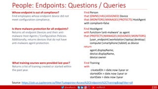 @arafkarsh arafkarsh
People: Endpoints: Questions / Queries
220
Whose endpoint is out of compliance?
Find employees whose endpoint device did not
meet configuration compliance.
Find Person
that (OWNS|HAS|ASSIGNED) Device
that (MONITORS|MANAGES|PROTECTS) HostAgent
with compliant=false
Is there malware protection for all endpoints?
Returns all endpoint Devices and their anti-
malware Host Agents / Configuration Policies.
Additionally, returns devices that do not have
anti-malware agent protection.
Find HostAgent
with function='anti-malware' as agent
that (PROTECTS|MANAGES|ASSIGNED|MONITORS)
(user_endpoint|workstation|laptop|desktop|
computer|smartphone|tablet) as device
return
agent.displayName,
device.displayName,
device.owner
What training courses were provided last year?
Returns a list of training created or started within
the past year.
Find Training
with
createdOn > date.now-1year or
startedOn > date.now-1year or
startDate > date.now-1year
Source: https://ask.us.jupiterone.io/filter?categories=Access%2CEndpoints%2CTraining&tagFilter=all
 