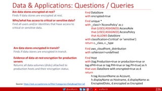 @arafkarsh arafkarsh
Data & Applications: Questions / Queries
226
Are data stores encrypted at rest?
Finds if data stores are encrypted at rest.
Find DataStore
with encrypted=true
Who/what has access to critical or sensitive data?
Find all users and/or identities that have access to
critical or sensitive data.
Find unique *
with _class!='AccessPolicy' as c
that (USES|ASSIGNED) AccessRole
that (USES|ASSIGNED) AccessPolicy
that ALLOWS DataStore
with classification=('critical' or 'sensitive’)
return c._class, c._type
Source: https://ask.us.jupiterone.io/filter?categories=Data&tagFilter=all
Are data stores encrypted in transit?
Finds if data stores are encrypted in transit.
Find aws_cloudfront_distribution
with sslVersion!=undefined
Evidence of data-at-rest encryption for production
servers
Returns all data volumes (disks) attached to
production hosts and their encryption status.
Find Host
with (tag.Production=true or production=true or
tag.ePHI=true or tag.PHI=true or tag.PII=true) as h
that uses DataStore with encrypted=true as d
return
h.tag.AccountName as Account,
h.displayName as Hostname, d.displayName as
EncryptedDisks, d.encrypted as Encrypted
 