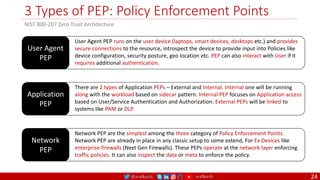 @arafkarsh arafkarsh
3 Types of PEP: Policy Enforcement Points
24
User Agent PEP runs on the user device (laptops, smart devices, desktops etc.) and provides
secure connections to the resource, introspect the device to provide input into Policies like
device configuration, security posture, geo location etc. PEP can also interact with User if it
requires additional authentication.
User Agent
PEP
NIST 800-207 Zero Trust Architecture
There are 2 types of Application PEPs – External and Internal. Internal one will be running
along with the workload based on sidecar pattern. Internal PEP focuses on Application access
based on User/Service Authentication and Authorization. External PEPs will be linked to
systems like PAM or DLP.
Application
PEP
Network PEP are the simplest among the three category of Policy Enforcement Points.
Network PEP are already in place in any classic setup to some extend, For Ex Devices like
enterprise firewalls (Next Gen Firewalls). These PEPs operate at the network layer enforcing
traffic policies. It can also inspect the data or meta to enforce the policy.
Network
PEP
 