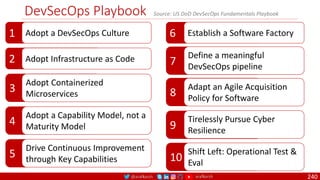 @arafkarsh arafkarsh
6
DevSecOps Playbook
240
1 Adopt a DevSecOps Culture
2 Adopt Infrastructure as Code
3
Adopt Containerized
Microservices
4
Adopt a Capability Model, not a
Maturity Model
5
Drive Continuous Improvement
through Key Capabilities
Establish a Software Factory
7
Define a meaningful
DevSecOps pipeline
8
Adapt an Agile Acquisition
Policy for Software
9
Tirelessly Pursue Cyber
Resilience
10
Shift Left: Operational Test &
Eval
Source: US DoD DevSecOps Fundamentals Playbook
 