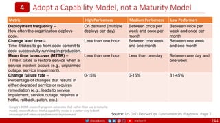@arafkarsh arafkarsh
Adopt a Capability Model, not a Maturity Model
244
4
Source: US DoD DevSecOps Fundamentals Playbook. Page 7
Metric High Performers Medium Performers Low Performers
Deployment frequency –
How often the organization deploys
code.
On demand (multiple
deploys per day)
Between once per
week and once per
month
Between once per
week and once per
month
Change lead time –
Time it takes to go from code commit to
code successfully running in production.
Less than one hour Between one week
and one month
Between one week
and one month
Mean time to recover (MTTR) –
Time it takes to restore service when a
service incident occurs (e.g., unplanned
outage, service impairment).
Less than one hour Less than one day Between one day and
one week
Change failure rate –
Percentage of changes that results in
either degraded service or requires
remediation (e.g., leads to service
impairment, service outage, requires a
hotfix, rollback, patch, etc.)
0-15% 0-15% 31-45%
Google’s DORA research program advocates that rather than use a maturity
model, research shows that a capability model is a better way to both
encourage and measure performance improvement
 