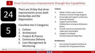 @arafkarsh arafkarsh
Drive Continuous Improvement through Key Capabilities
245
5
Source: US DoD DevSecOps Fundamentals Playbook. Page 8
Architecture
1. Use Loosely Coupled Architecture
2. Architect for Empowered Teams
Culture
1. Adopt a Likert scale survey to
measure cultural change progress
2. Encourage and support continuous
learning initiatives
3. Support and Facilitate
Collaboration among and between
teams
4. Provide resources and tools that
make work meaningful
5. Support or Embody
transformational leadership
24
There are 24 Key that drive
improvements across both
DevSecOps and the
Organization
5
Classified into 5 Categories
1. Culture
2. Architecture
3. Product & Process
4. Continuous Delivery
5. Lean Management &
Monitoring
 