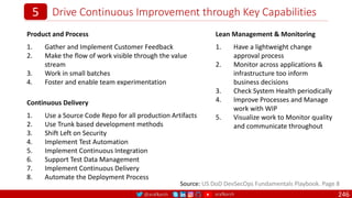 @arafkarsh arafkarsh
Drive Continuous Improvement through Key Capabilities
246
5
Continuous Delivery
1. Use a Source Code Repo for all production Artifacts
2. Use Trunk based development methods
3. Shift Left on Security
4. Implement Test Automation
5. Implement Continuous Integration
6. Support Test Data Management
7. Implement Continuous Delivery
8. Automate the Deployment Process
Source: US DoD DevSecOps Fundamentals Playbook. Page 8
Product and Process
1. Gather and Implement Customer Feedback
2. Make the flow of work visible through the value
stream
3. Work in small batches
4. Foster and enable team experimentation
Lean Management & Monitoring
1. Have a lightweight change
approval process
2. Monitor across applications &
infrastructure too inform
business decisions
3. Check System Health periodically
4. Improve Processes and Manage
work with WIP
5. Visualize work to Monitor quality
and communicate throughout
 
