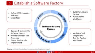 @arafkarsh arafkarsh
Establish a Software Factory
247
6
Source: US DoD DevSecOps Fundamentals Playbook. Page 9
• Define CI/CD Processes
and Tasks
• Select Tools
• Operate & Maintain the
Software Factory
• Monitor the Tools and
Processes
• Gather Feedback for
Improvement
• Build the Software
Factory
• Automate the
Workflows
• Verify the Tool
Integrations
• Test the Pipeline
Workflows
 