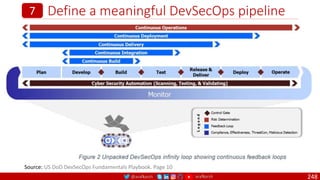 @arafkarsh arafkarsh
Define a meaningful DevSecOps pipeline
248
7
Source: US DoD DevSecOps Fundamentals Playbook. Page 10
 