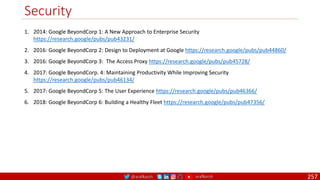 @arafkarsh arafkarsh
Security
257
1. 2014: Google BeyondCorp 1: A New Approach to Enterprise Security
https://research.google/pubs/pub43231/
2. 2016: Google BeyondCorp 2: Design to Deployment at Google https://research.google/pubs/pub44860/
3. 2016: Google BeyondCorp 3: The Access Proxy https://research.google/pubs/pub45728/
4. 2017: Google BeyondCorp. 4: Maintaining Productivity While Improving Security
https://research.google/pubs/pub46134/
5. 2017: Google BeyondCorp 5: The User Experience https://research.google/pubs/pub46366/
6. 2018: Google BeyondCorp 6: Building a Healthy Fleet https://research.google/pubs/pub47356/
 