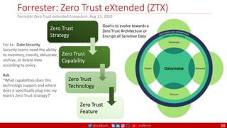 @arafkarsh arafkarsh
Forrester: Zero Trust eXtended (ZTX)
38
Forrester Zero Trust extended Ecosystem: Aug 11, 2020
Zero Trust
Strategy
Zero Trust
Capability
Zero Trust
Technology
Zero Trust
Feature
Goal is to evolve towards a
Zero Trust Architecture or
Encrypt all Sensitive Data
For Ex. Data Security
Security teams need the ability
to inventory, classify, obfuscate,
archive, or delete data
according to policy
Ask
“What capabilities does this
technology support and where
does it specifically plug into my
team’s Zero Trust strategy?”
 