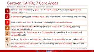 @arafkarsh arafkarsh
Gartner: CARTA: 7 Core Areas
39
Continuous Adaptive Risk and Trust Assessment approach
Source: Gartner 2018
Replace one-time security gates with Context Aware, Adaptive & Programmable
Security Platforms
1
Continuously Discover, Monitor, Assess and Prioritize Risk – Proactively and Reactively
2
Perform Risk and Trust Assessment Early in Digital Business Initiatives
3
Instrument Infrastructure for Comprehensive, full stack Risk Visibility, Including
Sensitive Data Handling
4
Use Analytics, AI, Automation and Orchestration to speed the time to detect and
respond to scale
5
Architect Security as an Integrated, Adaptable Programmable System, and not Silos
6
Put Continuous Data Driven Risk Decision making and Risk Ownership into BU’s and
product owners
7
 