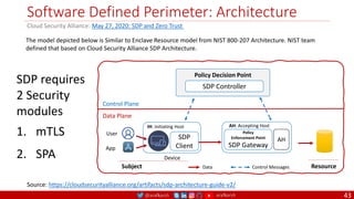 @arafkarsh arafkarsh
Software Defined Perimeter: Architecture
43
Cloud Security Alliance: May 27, 2020: SDP and Zero Trust
Policy
Enforcement Point
SDP Gateway
SDP Controller
Policy Decision Point
Control Plane
Data Plane
Resource
Subject
User
App
Device
SDP
Client
Source: https://cloudsecurityalliance.org/artifacts/sdp-architecture-guide-v2/
IH: Initiating Host
Control Messages
Data
SDP requires
2 Security
modules
1. mTLS
2. SPA
AH
AH: Accepting Host
The model depicted below is Similar to Enclave Resource model from NIST 800-207 Architecture. NIST team
defined that based on Cloud Security Alliance SDP Architecture.
 