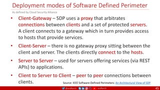 @arafkarsh arafkarsh
Deployment modes of Software Defined Perimeter
45
• Client-Gateway – SDP uses a proxy that arbitrates
connections between clients and a set of protected servers.
A client connects to a gateway which in turn provides access
to hosts that provide services.
• Client-Server – there is no gateway proxy sitting between the
client and server. The clients directly connect to the hosts.
• Server to Server – used for servers offering services (via REST
APIs) to applications.
• Client to Server to Client – peer to peer connections between
clients. Source: IEEE Software-Defined Perimeters: An Architectural View of SDP
As defined by Cloud Security Alliance
 