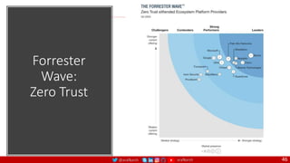 @arafkarsh arafkarsh
Forrester
Wave:
Zero Trust
46
 