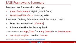 @arafkarsh arafkarsh
SASE Framework: Summary
53
Source: July 21, 2021: Steve Murphy SASE and Secure Web Gateway
Secure Access Framework to Manage
• Cloud Environment (Hybrid, Multi Cloud)
• Distributed Workforce (Remote, WFH)
Focuses on Delivery Adaptive Access & Security to Users
• Direct Access to Cloud (SD-WAN)
• Eliminate backhaul to Security Stack
Users can access Apps/Data from Any Device from Any Location
• Security is Applied based on Context
 