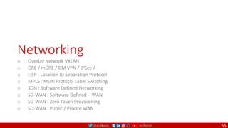 @arafkarsh arafkarsh
Networking
o Overlay Network VXLAN
o GRE / mGRE / DM VPN / IPSec /
o LISP : Location ID Separation Protocol
o MPLS : Multi Protocol Label Switching
o SDN : Software Defined Networking
o SD-WAN : Software Defined – WAN
o SD-WAN : Zero Touch Provisioning
o SD-WAN : Public / Private WAN
55
 
