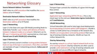 @arafkarsh arafkarsh
Networking Glossary
Layer 2 Networking
Layer 2 is the Data Link Layer (OSI Mode) providing Node to
Node Data Transfer. Layer 2 deals with delivery of frames
between 2 adjacent nodes on a network. Ethernet is an Ex.
Of Layer 2 networking with MAC represented as a Sub Layer.
Flannel uses L3 with VXLAN (L2) networking.
Layer 4 Networking
Transport layer controls the reliability of a given link through
flow control.
Layer 7 Networking
Application layer networking (HTTP, FTP etc.,) This is the
closet layer to the end user. Kubernetes Ingress Controller is
a L7 Load Balancer.
Layer 3 Networking
Layer 3’s primary concern involves routing packets between
hosts on top of the layer 2 connections. IPv4, IPv6, and ICMP
are examples of Layer 3 networking protocols. Calico uses L3
networking.
VXLAN Networking
Virtual Extensible LAN used to help large cloud deployments
by encapsulating L2 Frames within UDP Datagrams. VXLAN is
similar to VLAN (which has a limitation of 4K network IDs).
VXLAN is an encapsulation and overlay protocol that runs on
top of existing Underlay networks. VXLAN can have 16
million Network IDs.
Overlay Networking
An overlay network is a virtual, logical network built on top
of an existing network. Overlay networks are often used to
provide useful abstractions on top of existing networks and
to separate and secure different logical networks.
Source Network Address Translation
SNAT refers to a NAT procedure that modifies the source
address of an IP Packet.
Destination Network Address Translation
DNAT refers to a NAT procedure that modifies the
Destination address of an IP Packet.
58
 