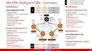 @arafkarsh arafkarsh
DM VPN: Multipoint GRE – Summary
74
B1
B2
B3 B4
Head
Quarter
NHC
NHC
NHC NHC
NHS
Dynamic
On Demand
Tunnels
.99
192.168.1.0/24
9.9.9.9
2.2.2.2
1.1.1.1
3.3.3.3 4.4.4.4
LAN
172.99.1.1
LAN
172.4.1.1
LAN
172.3.1.1
LAN
172.2.1.1
LAN
172.1.1.1
1. All branches are connected to HQ
2. Branch B1 & B3 are connected
3. Branch B2 & B4 are connected
Specs
$ interface Tunnel0
ip address 192.168.1.99 255.255.255.0
ip mtu 1476
ip tcp adjust-mss 1436
tunnel source 9.9.9.9
ip nhrp authentication NHRPKEY
ip nhrp network-id 1
tunnel mode gre multipoint
tunnel key 11
Hub Configuration P-2-M
$ interface Tunnel0
ip address 192.168.1.1 255.255.255.0
ip mtu 1476
ip tcp adjust-mss 1436
tunnel source 1.1.1.1
tunnel destination 9.9.9.9
ip nhrp authentication NHRPKEY
ip nhrp network-id 1
tunnel key 11
ip nhrp nhs 192.168.1.99
ip nhrp map 192.168.1.99 1.1.1.1
B1 Spoke Configuration P-2-P
DM VPN Phase 1 DM VPN Phase 2
$ interface Tunnel0
ip address 192.168.1.1 255.255.255.0
ip mtu 1476
ip tcp adjust-mss 1436
tunnel source 1.1.1.1
tunnel mode gre multipoint
ip nhrp authentication NHRPKEY
ip nhrp network-id 1
tunnel key 11
ip nhrp map multicast 1.1.1.1
B1 Spoke Configuration P-2-M
DM VPN Phase 3
$ interface Tunnel0
ip nhrp shortcut
B1 Spoke Configuration – Routes
$ interface Tunnel0
ip nhrp redirect
Hub Configuration P-2-M
172.99.1.1 172.4.1.1 Data
Src Dst
172.99.1.1 172.2.1.1 Data
172.3.1.1 172.99.1.1 Data
1
172.1.1.1 172.3.1.1 Data
172.2.1.1 172.4.1.1 Data
2
3
 