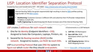 @arafkarsh arafkarsh
LISP: Location Identifier Separation Protocol
78
LISP creates 2 addresses for each network node:
1. One for its Identity (Endpoint Identifiers – EID).
Assigned to hosts like Computers, Laptops, Printers, etc
2. Second for its Routing Location (RLOC) in the
network. Assigned to routers, use RLOC to reach EIDs.
LISP is a tunnelling Protocol that uses DNS like system to
figure out which router the they should send packets.
Created by Cisco and transferred to IETF – RFC 6830 : https://datatracker.ietf.org/doc/html/rfc6830
Source: Cisco LISP – IP Routing Guide
Internet Routing Tables has grown exponentially high resulting in close to 900K prefixes putting
huge burden on the BGP routers.
• Multihoming: Customers Connect 2 different ISPs and advertise their PI (Provider Independent)
IP Address to both ISPs.
• Traffic Engineering: By advertising Specific Route increases size of the Internet Routing Table.
WHY
3 Environments in a LISP Network
1. LISP Site: EID Namespace
2. Non-LISP Site: RLOC
Namespace where you find
RLOC
3. LISP Mapping Service: EID-to-
RLOC Mapping Service
 