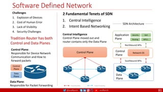 @arafkarsh arafkarsh
Software Defined Network
81
Challenges
1. Explosion of Devices
2. Cost of Human Error
3. Lack of Visibility
4. Security Challenges
1. Central Intelligence
2. Intent Based Networking
Control
Plane
Data
Plane
Tradition Router has both
Control and Data Planes
Data Plane:
Responsible for Packet Forwarding
Control Plane:
Responsible for Device Network
Communication and How to
forward packets
Control Plane
Central Intelligence
Control Plane moved out and
router contains only the Data Plane
Forwarding Rules Packet Forwarding
2 Fundamental Tenets of SDN
Control
Plane
Application
Plane
Data
Plane
Southbound APIs
Northbound APIs
Security
Network OS
QoS
MPLS…
Routing
SDN Architecture
 