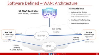 @arafkarsh arafkarsh
Software Defined – WAN: Architecture
86
New York
SD-WAN Edge
Appliance
San Jose
SD-WAN Edge
Appliance
Internet
MPLS
SD-WAN
Fabric
1 Gb DIA
100 M MPLS
SD-WAN Controller
Cloud Hosted / On-Premise
100 M MPLS
1 Gb DIA
Circuits
Underlay
IP, MPLS, 4G/5G…
Overlay
Tunnels
Benefits of SD-WAN
1. Active-Active Design
Some vendors support up
to 8 active connections
1. Intelligent Traffic Routing
2. Better User Experience
 