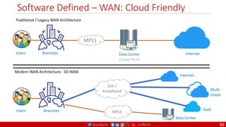 @arafkarsh arafkarsh
Modern WAN Architecture: SD-WAN
Software Defined – WAN: Cloud Friendly
90
Traditional / Legacy WAN Architecture
MPLS
Branches
Users Data Center
Users
DIA /
Broadband
MPLS
Branches
Data Center
SaaS
Multi
Cloud
Internet
Internet
Choke Point
 
