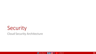 @arafkarsh arafkarsh
Security
Cloud Security Architecture
93
 